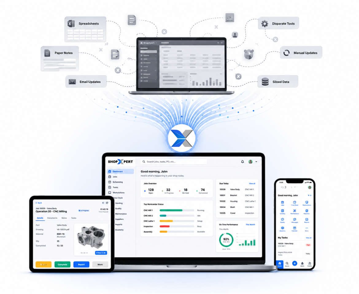 Illustration showing disconnected manufacturing tools, spreadsheets, and manual processes connecting into the unified ShopXpert manufacturing ERP platform across desktop, tablet, and mobile devices.