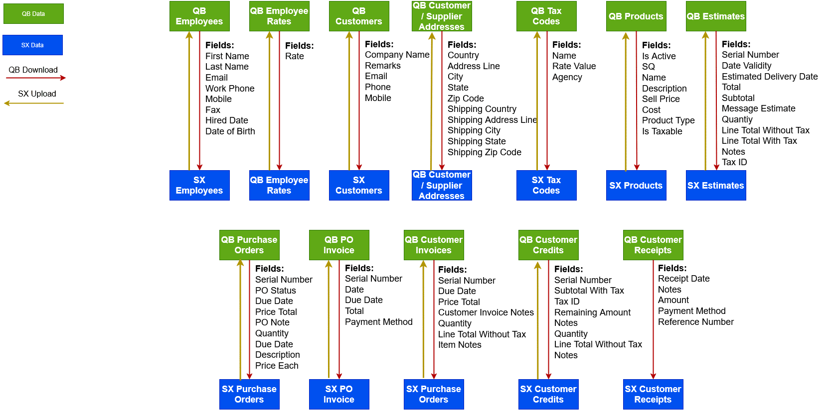 Field mapping between ShopXpert manufacturing ERP and QuickBooks accounting software